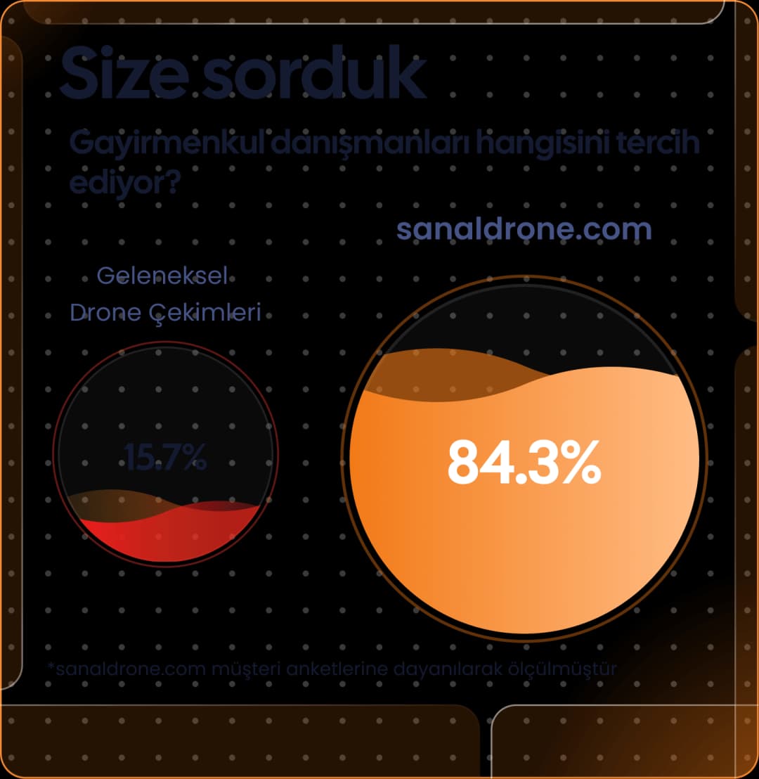 Graph UI